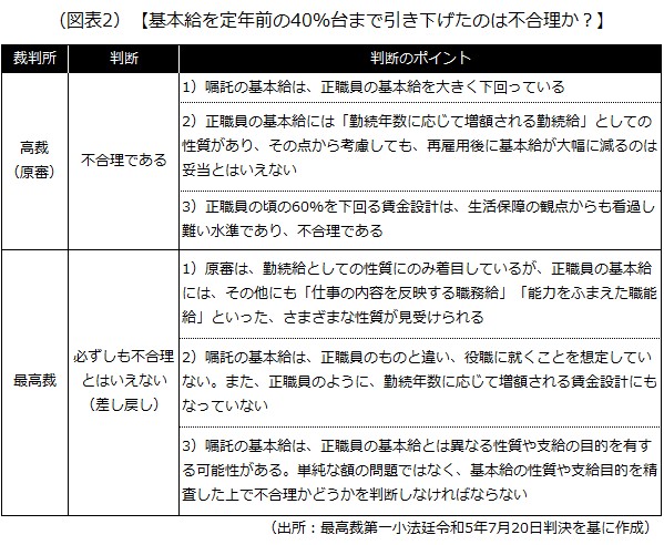 高裁と最高裁の判断