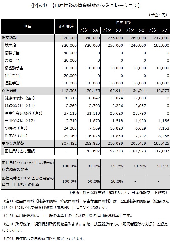 賃金設計のシミュレート