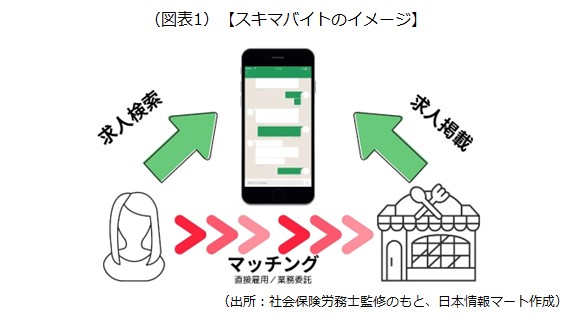 スキマバイトの仕組み