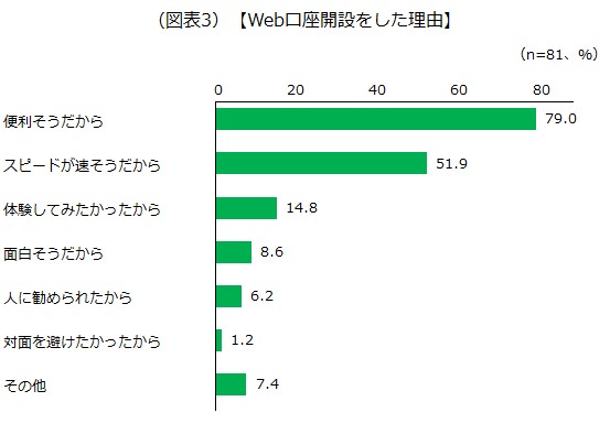 Web口座開設をした理由