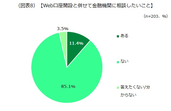 Web口座開設と併せて金融機関に相談したいこと