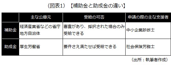 補助金と助成金の違い