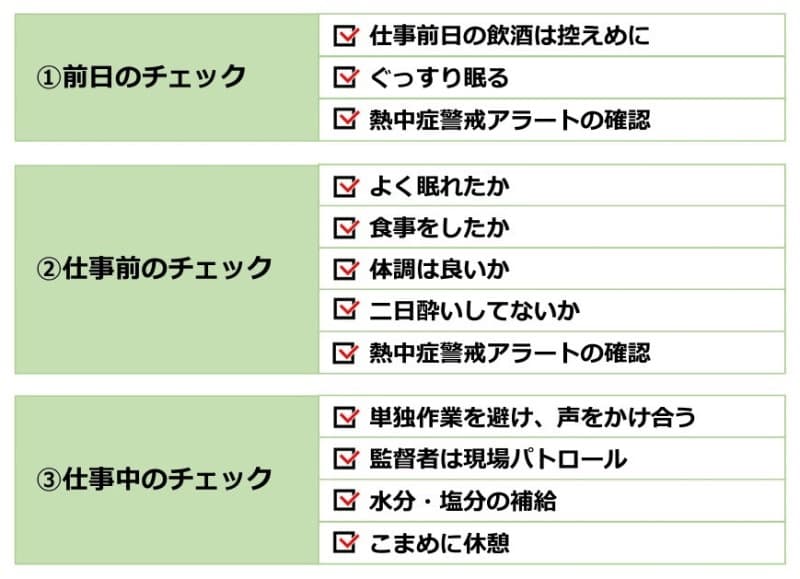 働く人の今すぐ使える熱中症ガイド