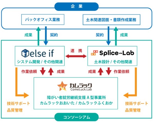 カムラック