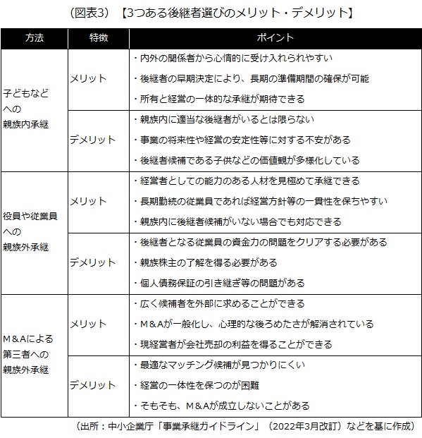 3つある後継者選びのメリット・デメリット