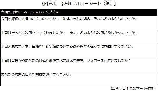 評価フォローシート