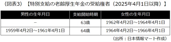 特別支給の老齢厚生年金