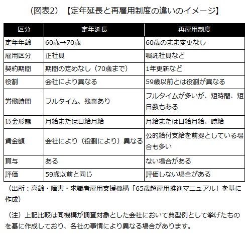制度の比較