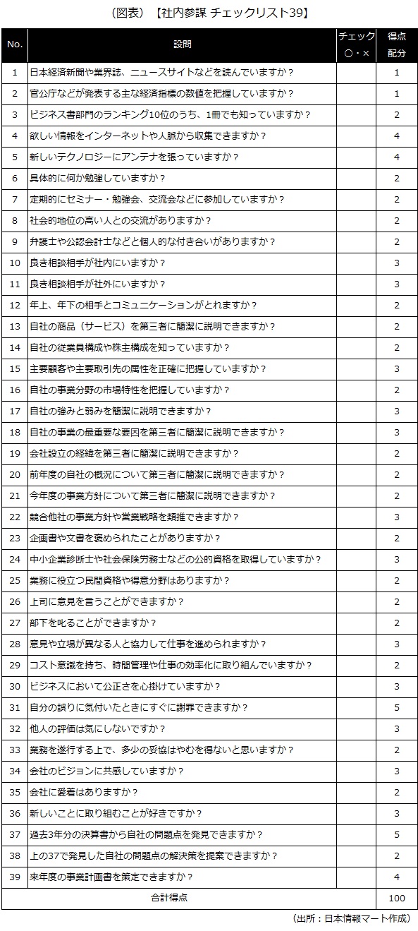 社内参謀 チェックリスト39