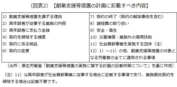 創業支援等措置の計画
