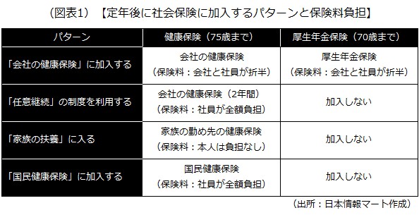 保険料負担