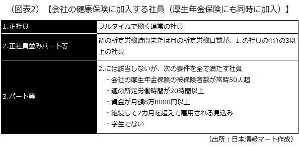 会社の健康保険