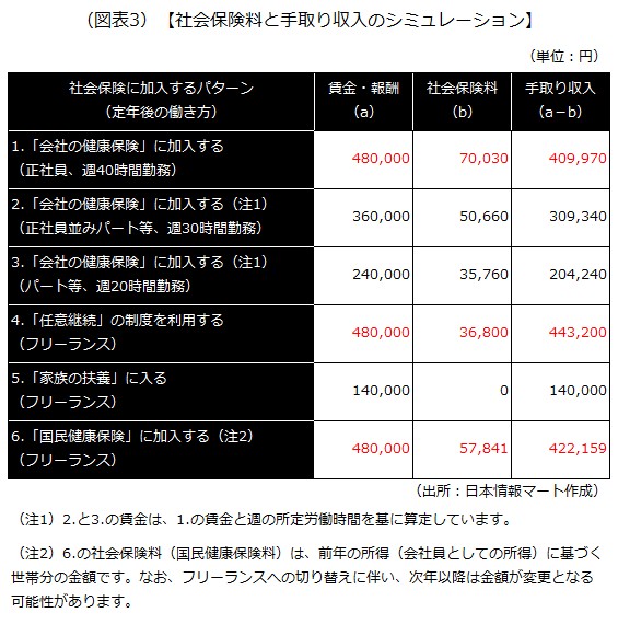 シミュレーション