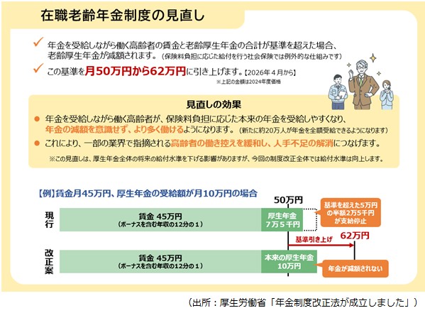 在職老齢年金制度の見直し
