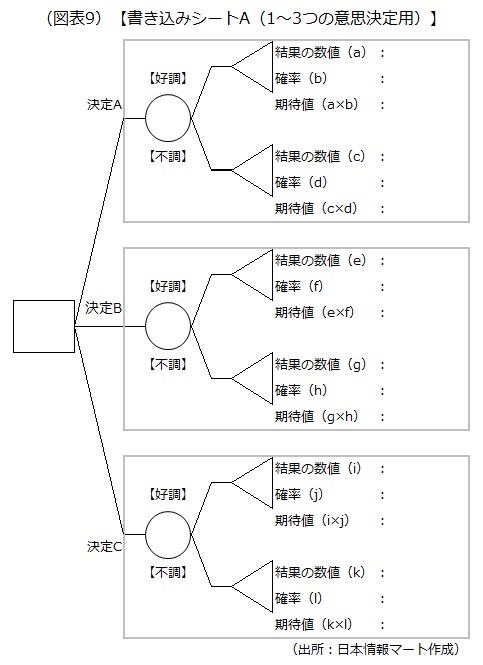 書き込みシートA(1～3つの意思決定用画像です