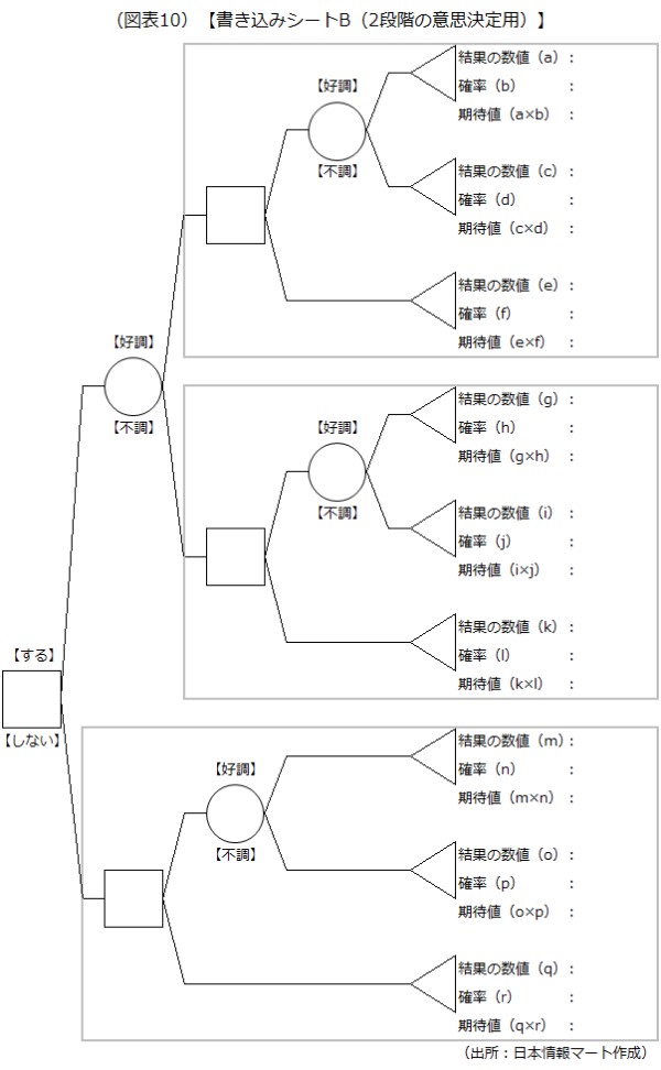 書き込みシートB(2段階の意思決定用画像です