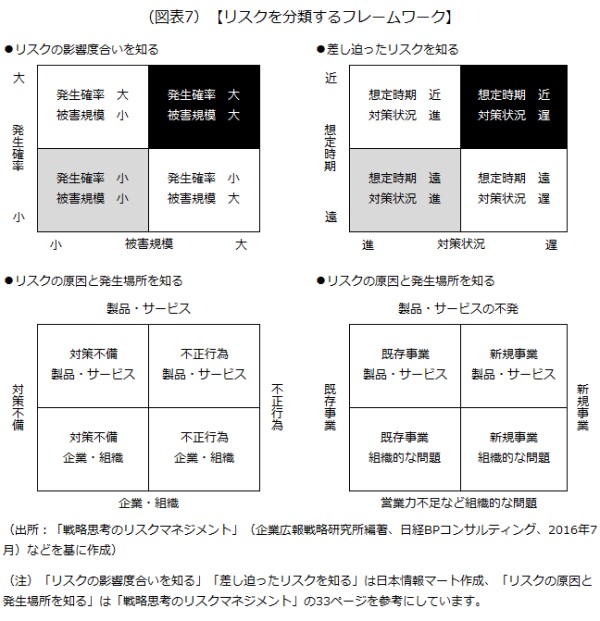 フレームワーク