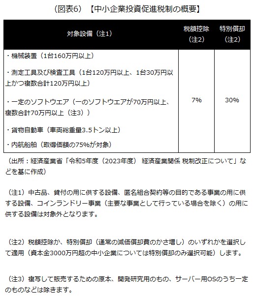 中小企業投資促進税制の概要