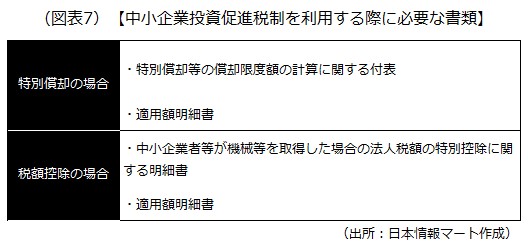 中小企業投資促進税制を利用する際に必要な書類