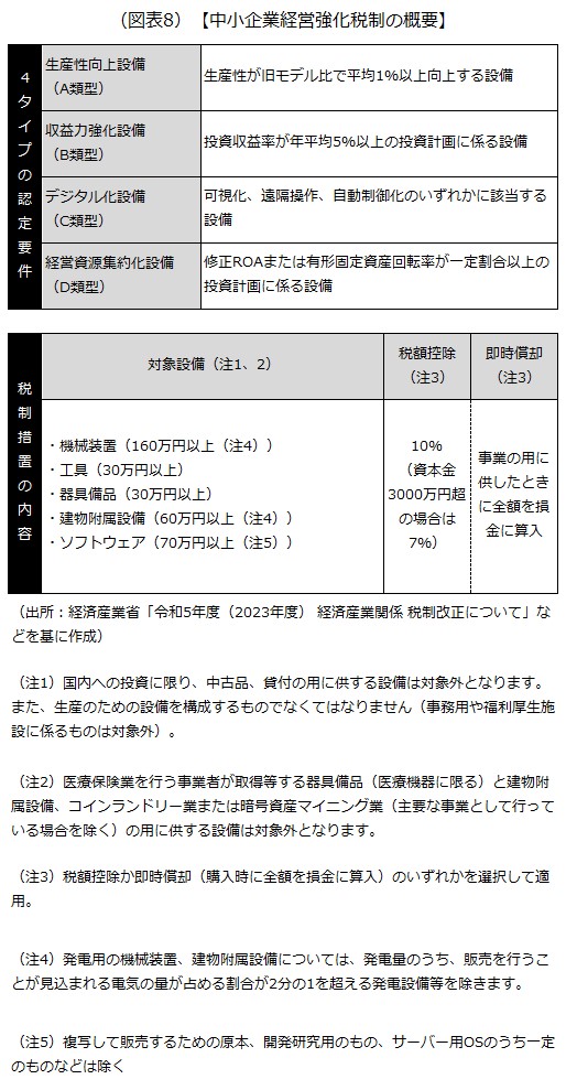 中小企業経営強化税制の概要