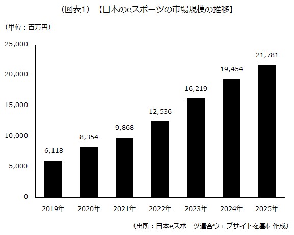 日本のeスポーツの市場規模