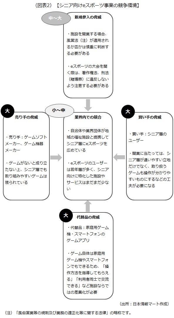 ファイブフォース分析