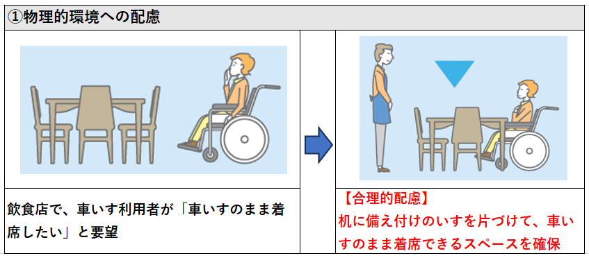 物理的環境への配慮