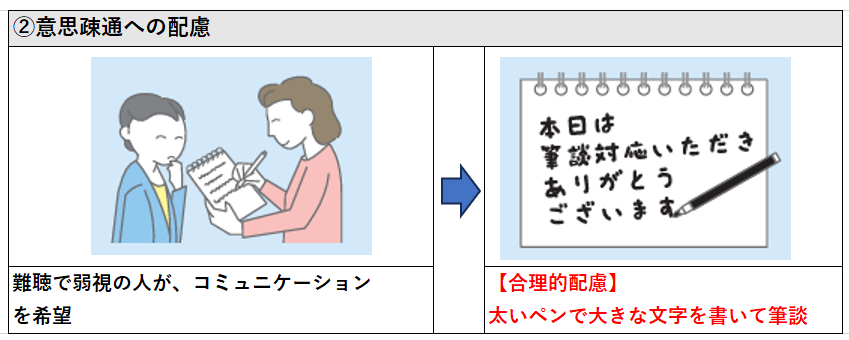 意思疎通への配慮