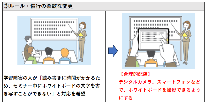 ルール・慣行の柔軟な変更