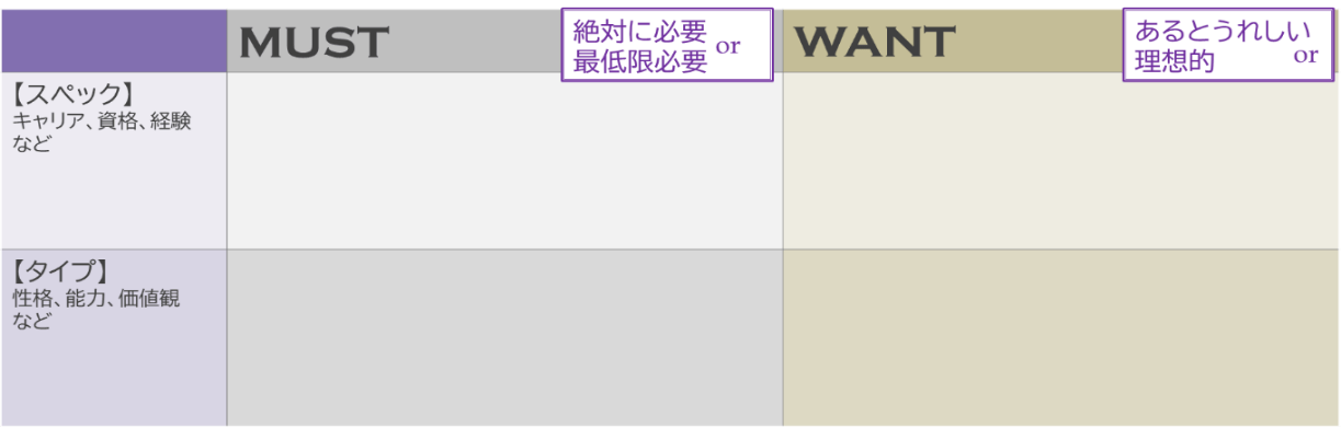 「人材要件の作り方」の例