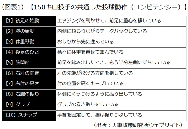 コンピテンシーをバージョンアップ