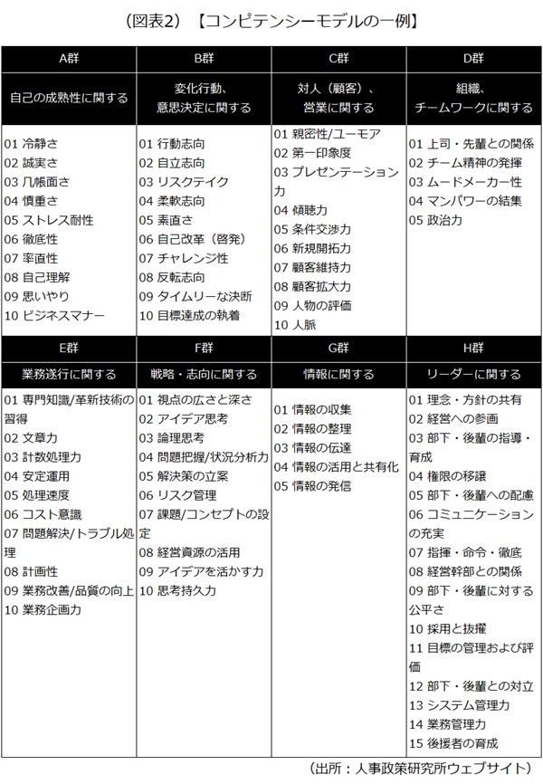 コンピテンシーのイメージ