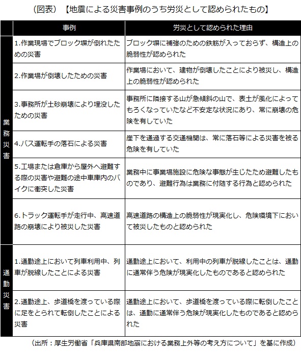 災害による負傷は労働災害に当たる？