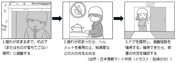 大地震が発生した場合を想定した際の初動対応