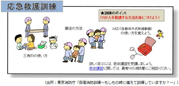 応急救護訓練
