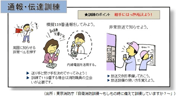 通報・伝達訓練