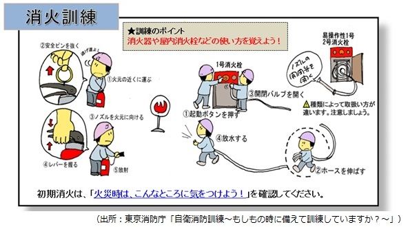 消火訓練