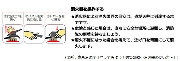 消火器の操作