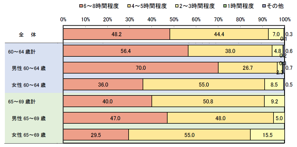 1日に何時間働きたいか