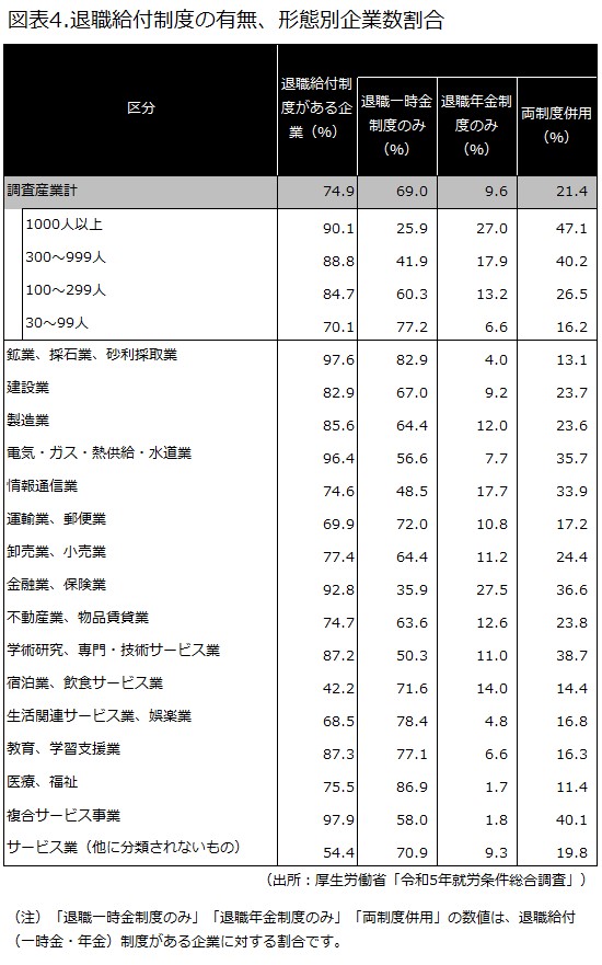 厚生労働省の統計資料によるモデル支給額