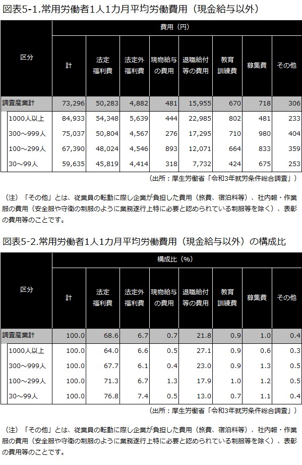 厚生労働省の統計資料によるモデル支給額