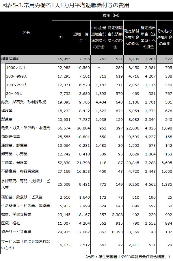 厚生労働省の統計資料によるモデル支給額