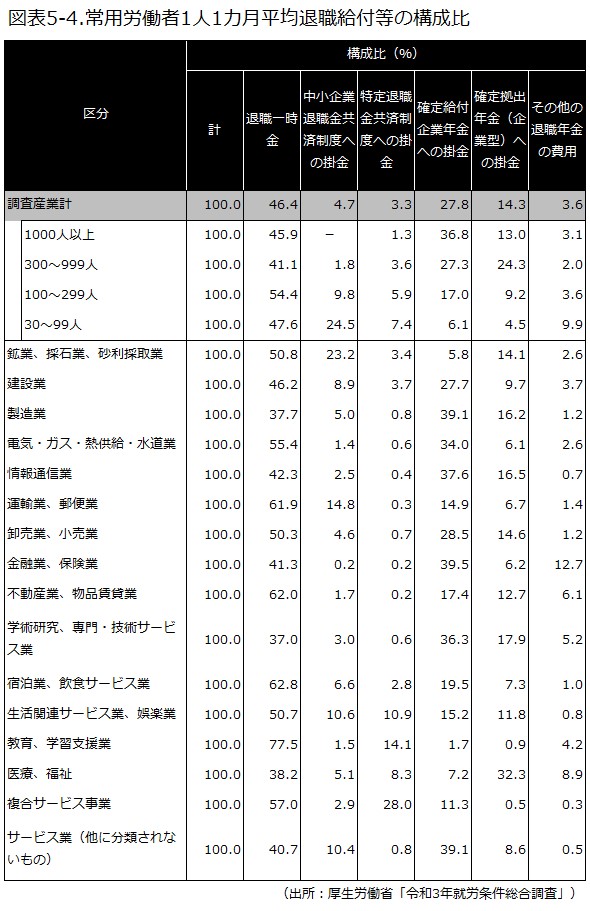 厚生労働省の統計資料によるモデル支給額