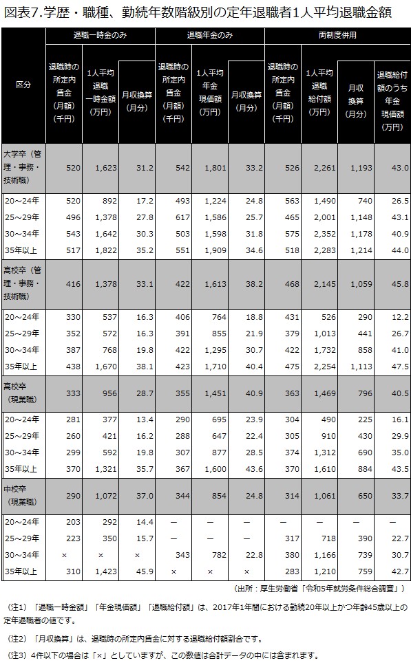 厚生労働省の統計資料によるモデル支給額