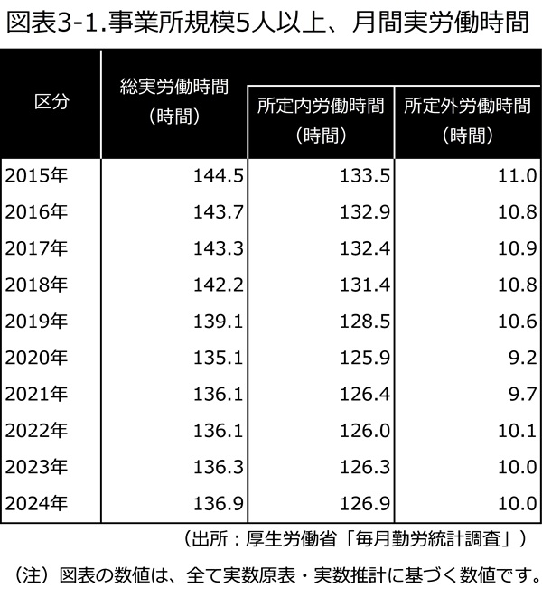 厚生労働省の統計資料によるモデル支給額