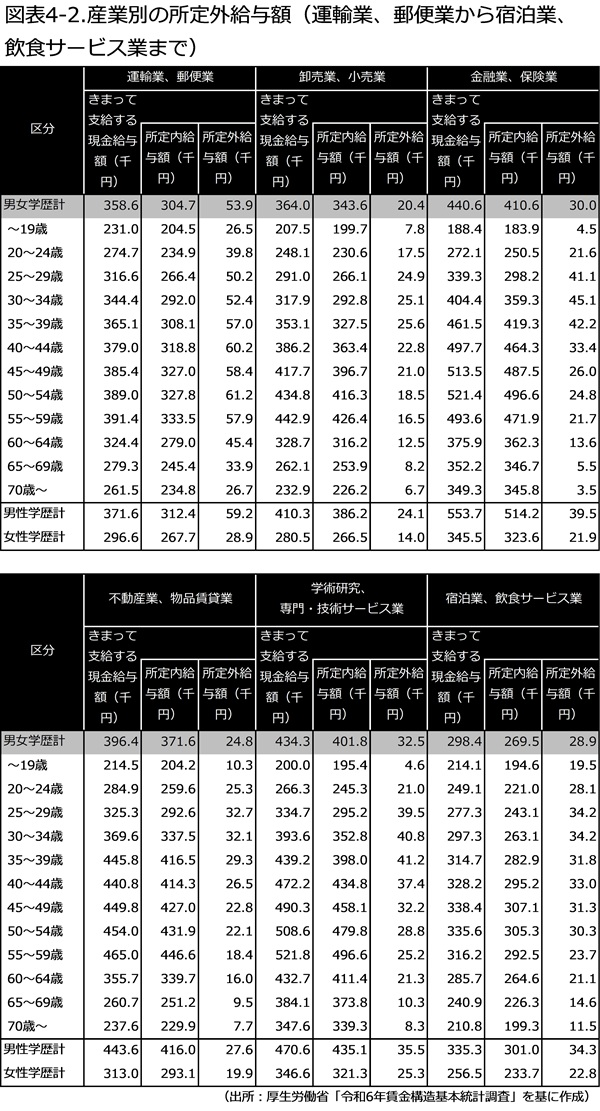 厚生労働省の統計資料によるモデル支給額