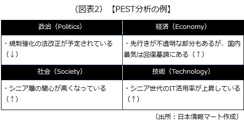 PEST分析