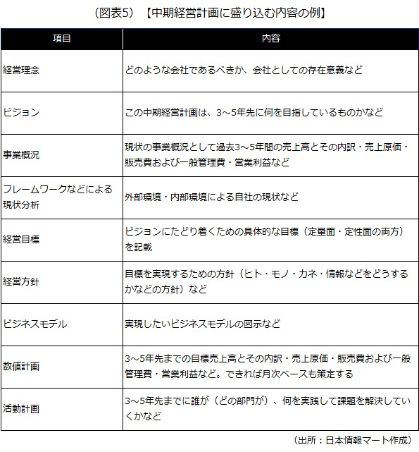 盛り込むべき内容