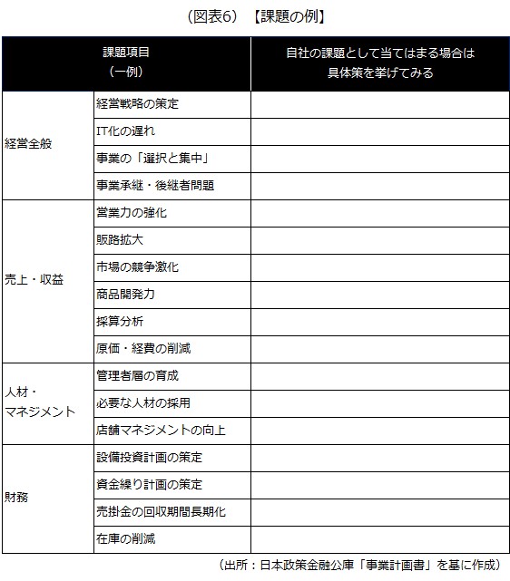 課題の例