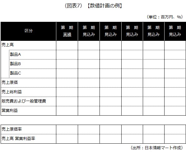 数値計画